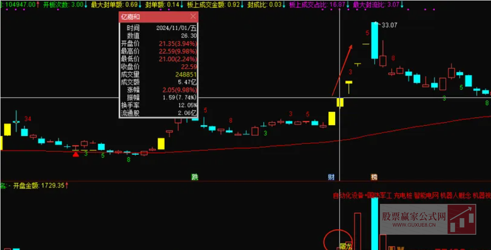 图片[9]智标公式网-提供金钻指标以及精品亲测实战指标公式，汇集各大股市名师高手教程、股市战法交流等.....【屠龙竞价】金钻指标竞价排序 加入最新竞价涨停买数据 胜率超80% 无未来【众筹指标系列】智标公式网-提供金钻指标以及精品亲测实战指标公式，汇集各大股市名师高手教程、股市战法交流等.....智标公式网