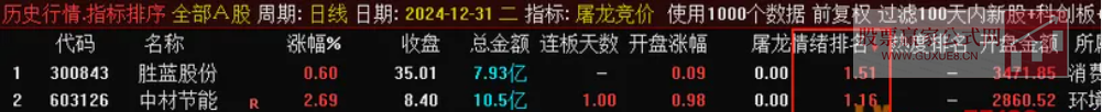 图片[13]智标公式网-提供金钻指标以及精品亲测实战指标公式，汇集各大股市名师高手教程、股市战法交流等.....【屠龙竞价】金钻指标竞价排序 加入最新竞价涨停买数据 胜率超80% 无未来【众筹指标系列】智标公式网-提供金钻指标以及精品亲测实战指标公式，汇集各大股市名师高手教程、股市战法交流等.....智标公式网
