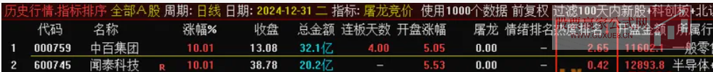 图片[14]智标公式网-提供金钻指标以及精品亲测实战指标公式，汇集各大股市名师高手教程、股市战法交流等.....【屠龙竞价】金钻指标竞价排序 加入最新竞价涨停买数据 胜率超80% 无未来【众筹指标系列】智标公式网-提供金钻指标以及精品亲测实战指标公式，汇集各大股市名师高手教程、股市战法交流等.....智标公式网