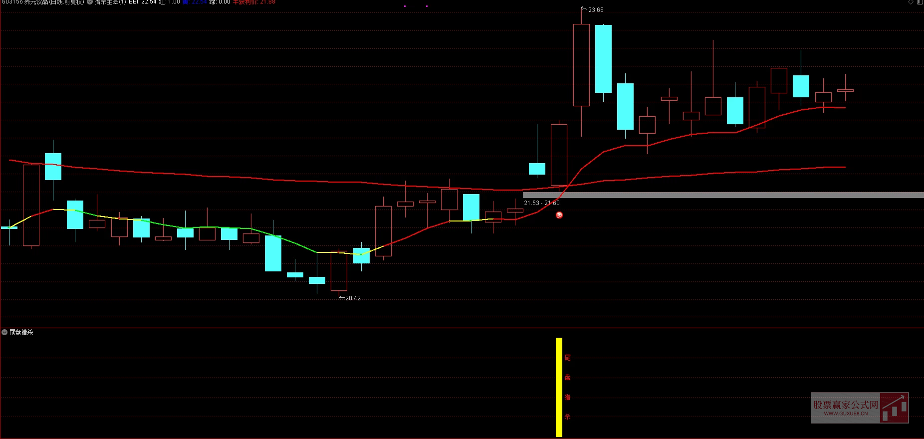 图片[3]智标公式网-提供金钻指标以及精品亲测实战指标公式，汇集各大股市名师高手教程、股市战法交流等.....【尾盘猎杀】2025年高成功率尾盘t+1策略 尾盘2.55分超短线指标 支持手机电脑 无未来【实战指标系列】智标公式网-提供金钻指标以及精品亲测实战指标公式，汇集各大股市名师高手教程、股市战法交流等.....智标公式网