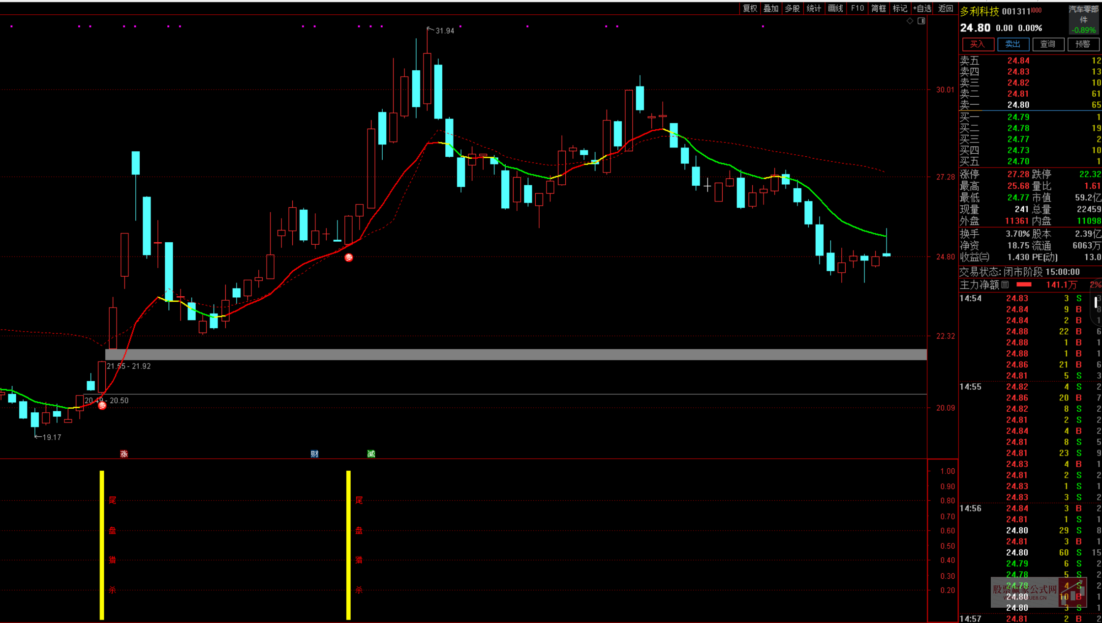 图片[4]智标公式网-提供金钻指标以及精品亲测实战指标公式，汇集各大股市名师高手教程、股市战法交流等.....【尾盘猎杀】2025年高成功率尾盘t+1策略 尾盘2.55分超短线指标 支持手机电脑 无未来【实战指标系列】智标公式网-提供金钻指标以及精品亲测实战指标公式，汇集各大股市名师高手教程、股市战法交流等.....智标公式网