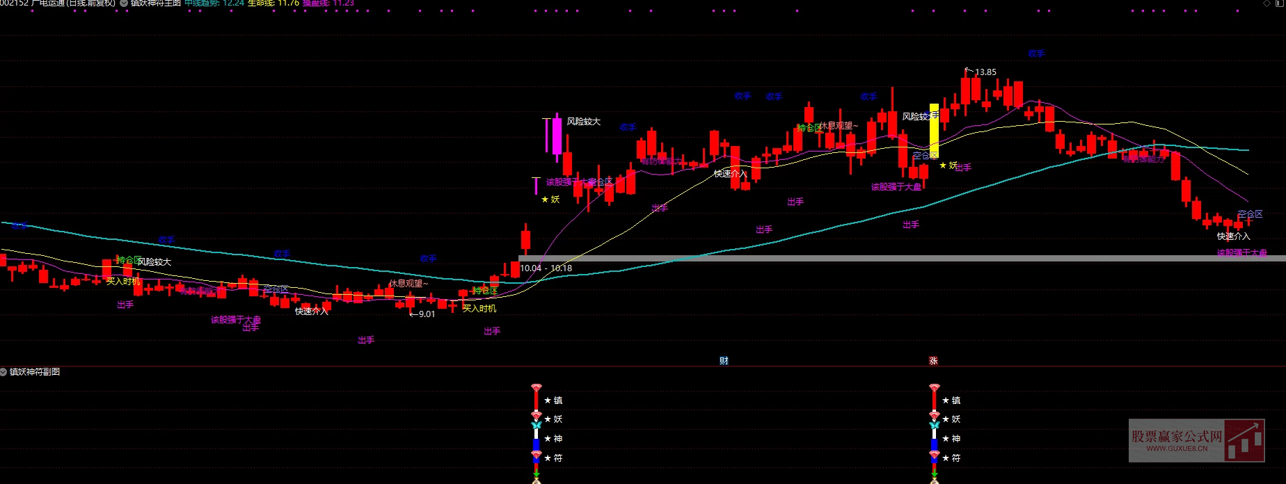 图片[1]智标公式网-提供金钻指标以及精品亲测实战指标公式，汇集各大股市名师高手教程、股市战法交流等.....【2025镇妖神符】多维度识别妖股，全方位捕捉妖股 主副图/选股 操盘手参考神器！【众筹指标系列】智标公式网-提供金钻指标以及精品亲测实战指标公式，汇集各大股市名师高手教程、股市战法交流等.....智标公式网