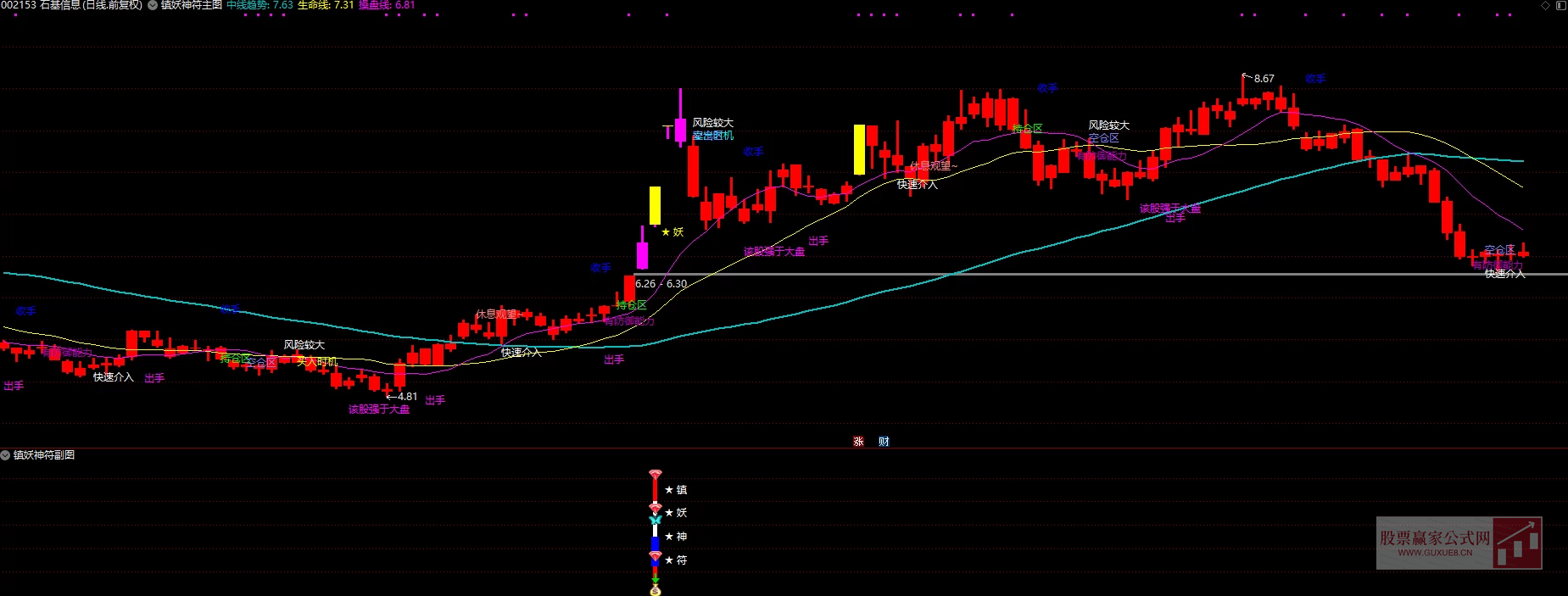 图片[2]智标公式网-提供金钻指标以及精品亲测实战指标公式，汇集各大股市名师高手教程、股市战法交流等.....【2025镇妖神符】多维度识别妖股，全方位捕捉妖股 主副图/选股 操盘手参考神器！【众筹指标系列】智标公式网-提供金钻指标以及精品亲测实战指标公式，汇集各大股市名师高手教程、股市战法交流等.....智标公式网
