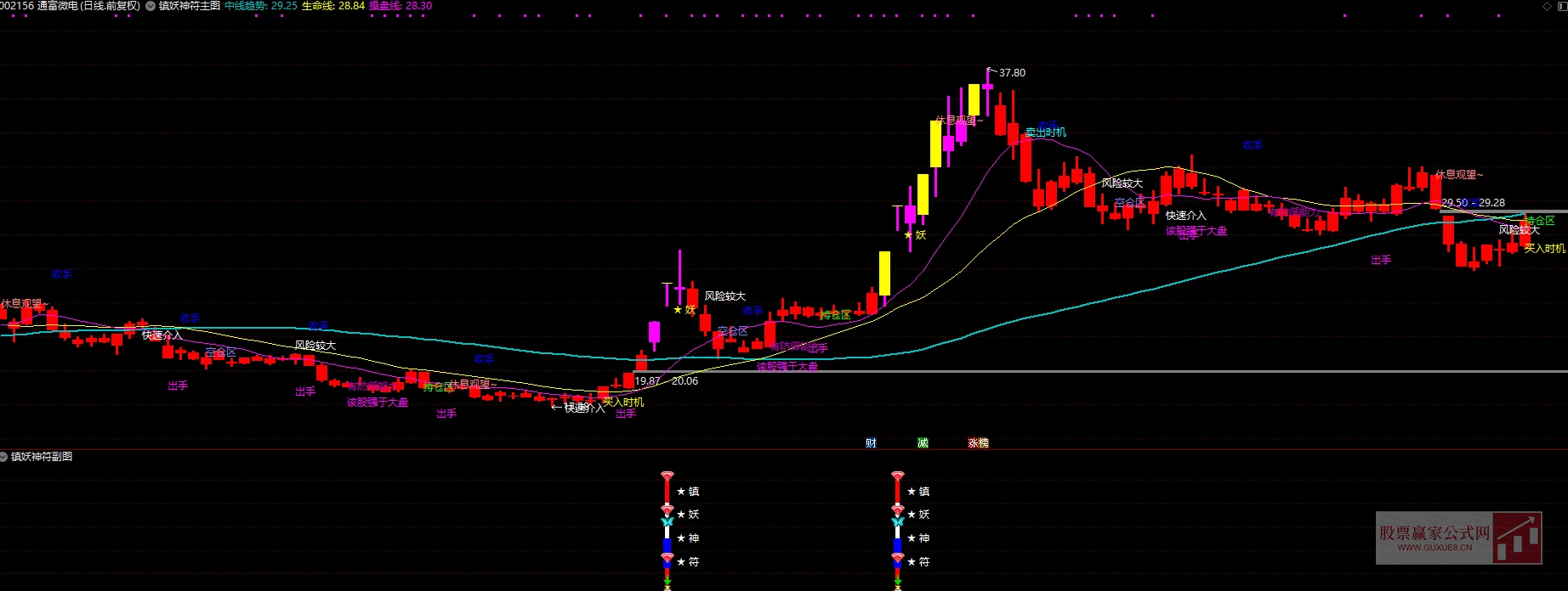 图片[3]智标公式网-提供金钻指标以及精品亲测实战指标公式，汇集各大股市名师高手教程、股市战法交流等.....【2025镇妖神符】多维度识别妖股，全方位捕捉妖股 主副图/选股 操盘手参考神器！【众筹指标系列】智标公式网-提供金钻指标以及精品亲测实战指标公式，汇集各大股市名师高手教程、股市战法交流等.....智标公式网