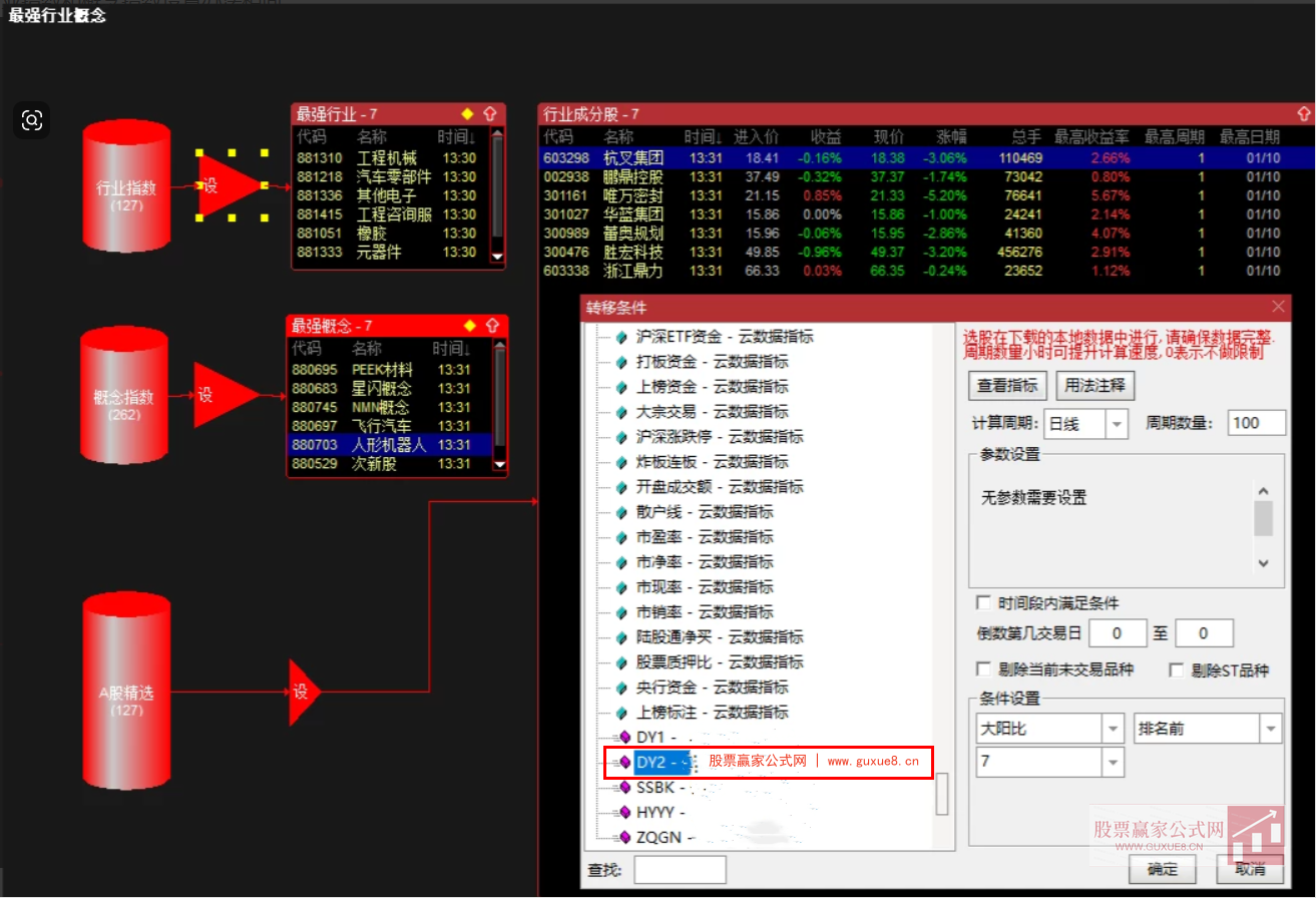 图片[6]智标公式网-提供金钻指标以及精品亲测实战指标公式，汇集各大股市名师高手教程、股市战法交流等.....【最强行业概念】股票池 筛选热点行业概念及热点行业输出成分股【实战指标系列】智标公式网-提供金钻指标以及精品亲测实战指标公式，汇集各大股市名师高手教程、股市战法交流等.....智标公式网