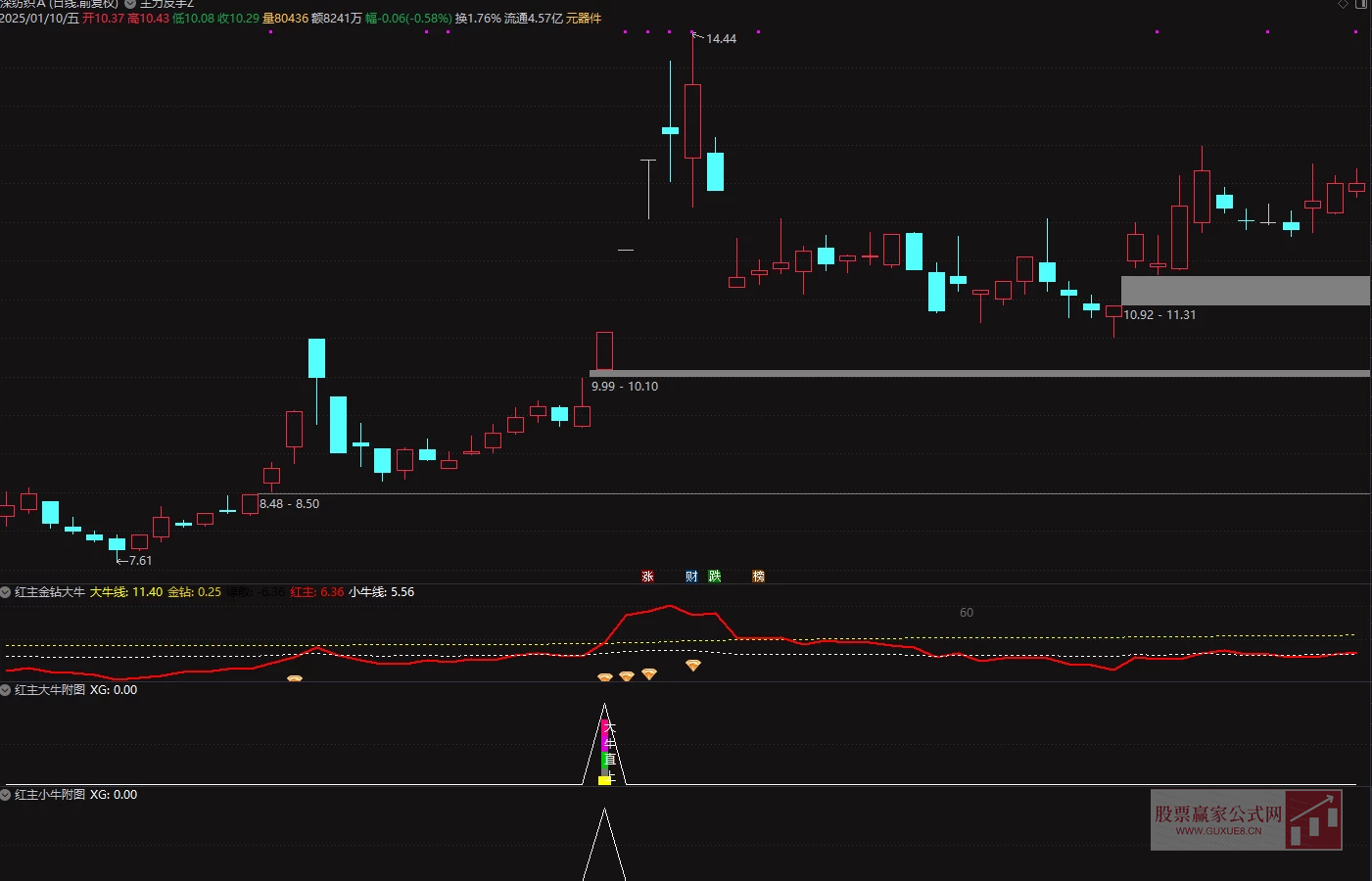 图片[1]智标公式网-提供金钻指标以及精品亲测实战指标公式，汇集各大股市名师高手教程、股市战法交流等.....【红主金钻擒牛套装】某地金钻指标，价格千元，原指标完全加密，指标和谐源码文件分享，已经解除时间限制，永久使用【众筹指标系列】智标公式网-提供金钻指标以及精品亲测实战指标公式，汇集各大股市名师高手教程、股市战法交流等.....智标公式网