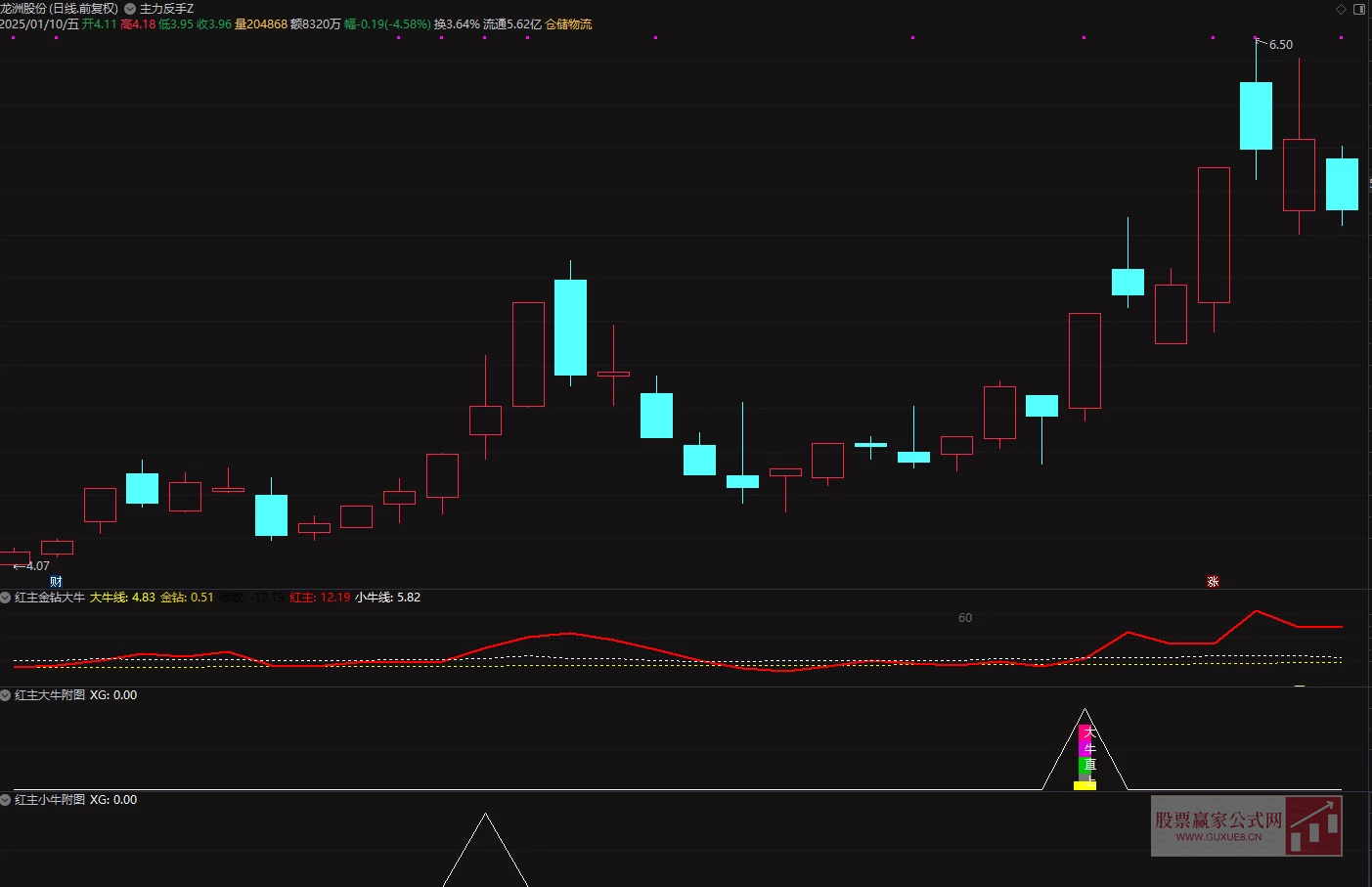 图片[2]智标公式网-提供金钻指标以及精品亲测实战指标公式，汇集各大股市名师高手教程、股市战法交流等.....【红主金钻擒牛套装】某地金钻指标，价格千元，原指标完全加密，指标和谐源码文件分享，已经解除时间限制，永久使用【众筹指标系列】智标公式网-提供金钻指标以及精品亲测实战指标公式，汇集各大股市名师高手教程、股市战法交流等.....智标公式网