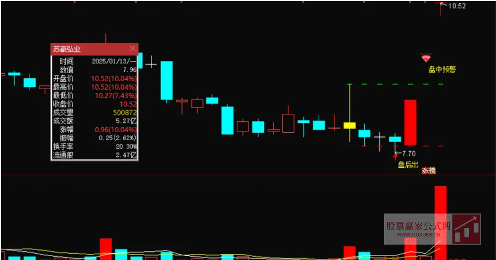 图片[1]智标公式网-提供金钻指标以及精品亲测实战指标公式，汇集各大股市名师高手教程、股市战法交流等.....【2025伏击涨停】炸板不过3，静等涨停板  无未来，低位进场，安全性好 ，信号不漂移，手机端和电脑端通用【众筹指标系列】智标公式网-提供金钻指标以及精品亲测实战指标公式，汇集各大股市名师高手教程、股市战法交流等.....智标公式网