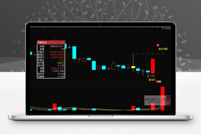 【2025伏击涨停】炸板不过3，静等涨停板  无未来，低位进场，安全性好 ，信号不漂移，手机端和电脑端通用智标公式网-提供金钻指标以及精品亲测实战指标公式，汇集各大股市名师高手教程、股市战法交流等.....智标公式网