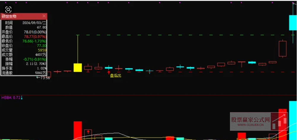 图片[4]智标公式网-提供金钻指标以及精品亲测实战指标公式，汇集各大股市名师高手教程、股市战法交流等.....【2025伏击涨停】炸板不过3，静等涨停板  无未来，低位进场，安全性好 ，信号不漂移，手机端和电脑端通用【众筹指标系列】智标公式网-提供金钻指标以及精品亲测实战指标公式，汇集各大股市名师高手教程、股市战法交流等.....智标公式网