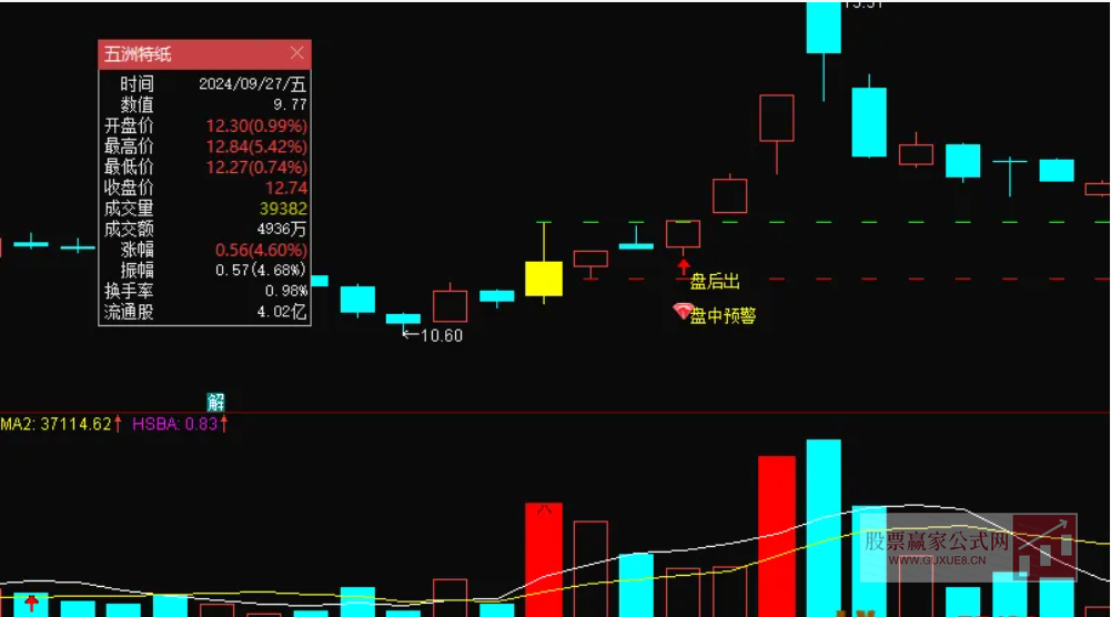 图片[6]智标公式网-提供金钻指标以及精品亲测实战指标公式，汇集各大股市名师高手教程、股市战法交流等.....【2025伏击涨停】炸板不过3，静等涨停板  无未来，低位进场，安全性好 ，信号不漂移，手机端和电脑端通用【众筹指标系列】智标公式网-提供金钻指标以及精品亲测实战指标公式，汇集各大股市名师高手教程、股市战法交流等.....智标公式网