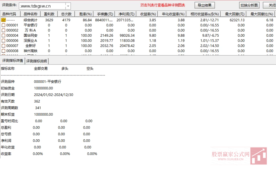 图片[7]智标公式网-提供金钻指标以及精品亲测实战指标公式，汇集各大股市名师高手教程、股市战法交流等.....【股海指航】1号2号 次日最高价统计胜率是87% 无未来函数 主图附图选股手机电脑通用【众筹指标系列】 智标公式网-提供金钻指标以及精品亲测实战指标公式，汇集各大股市名师高手教程、股市战法交流等.....智标公式网