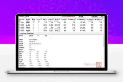 【完美抄底指标】2025年重磅推出 胜率高达99.6%，关键出票还很多，每月都有信号，无未来函数智标公式网-提供金钻指标以及精品亲测实战指标公式，汇集各大股市名师高手教程、股市战法交流等.....智标公式网