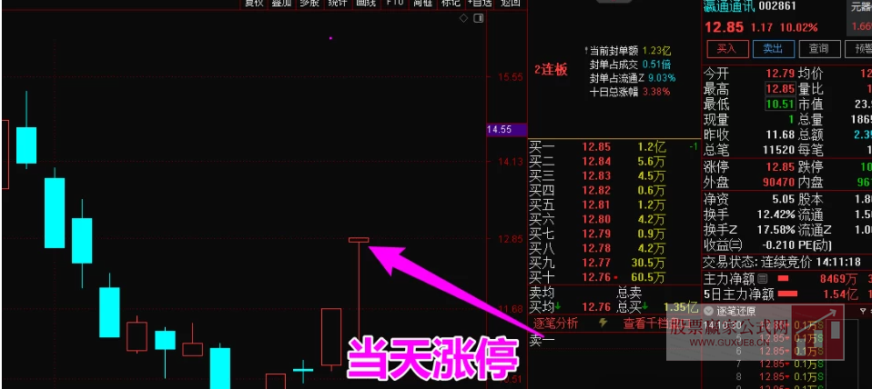 图片[5]智标公式网-提供金钻指标以及精品亲测实战指标公式，汇集各大股市名师高手教程、股市战法交流等.....【竞价先锋】2025年竞价指标，集合竞价盘前抓涨停，本周100%全胜，竞价排序使用，建议电脑通达信使用【众筹指标系列】智标公式网-提供金钻指标以及精品亲测实战指标公式，汇集各大股市名师高手教程、股市战法交流等.....智标公式网