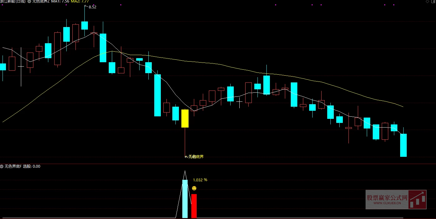 图片[1]智标公式网-提供金钻指标以及精品亲测实战指标公式，汇集各大股市名师高手教程、股市战法交流等.....【无色界底】 主图附图选股/尾盘抄底信号少高胜率非强股模式/手机电脑通用无未来函数【众筹指标系列】智标公式网-提供金钻指标以及精品亲测实战指标公式，汇集各大股市名师高手教程、股市战法交流等.....智标公式网