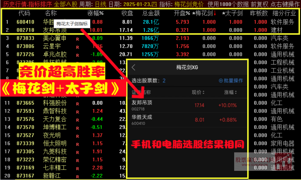 图片[1]智标公式网-提供金钻指标以及精品亲测实战指标公式，汇集各大股市名师高手教程、股市战法交流等.....【梅花剑+太子剑】2025年 高胜率早盘竞价排序 快速锁定优质目标 源码开放 永久版！【众筹指标系列】智标公式网-提供金钻指标以及精品亲测实战指标公式，汇集各大股市名师高手教程、股市战法交流等.....智标公式网