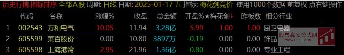 图片[4]智标公式网-提供金钻指标以及精品亲测实战指标公式，汇集各大股市名师高手教程、股市战法交流等.....【梅花剑+太子剑】2025年 高胜率早盘竞价排序 快速锁定优质目标 源码开放 永久版！【众筹指标系列】智标公式网-提供金钻指标以及精品亲测实战指标公式，汇集各大股市名师高手教程、股市战法交流等.....智标公式网