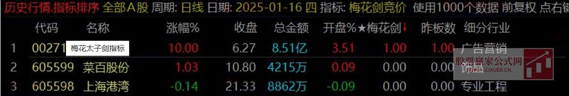 图片[5]智标公式网-提供金钻指标以及精品亲测实战指标公式，汇集各大股市名师高手教程、股市战法交流等.....【梅花剑+太子剑】2025年 高胜率早盘竞价排序 快速锁定优质目标 源码开放 永久版！【众筹指标系列】智标公式网-提供金钻指标以及精品亲测实战指标公式，汇集各大股市名师高手教程、股市战法交流等.....智标公式网