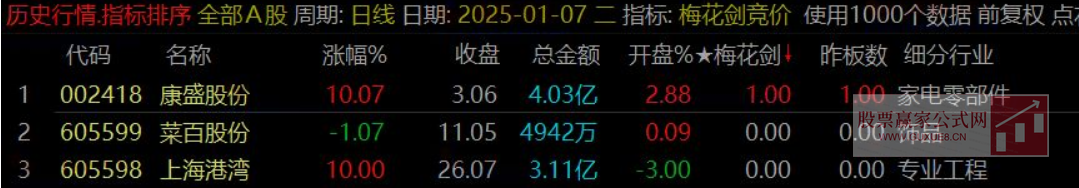 图片[7]智标公式网-提供金钻指标以及精品亲测实战指标公式，汇集各大股市名师高手教程、股市战法交流等.....【梅花剑+太子剑】2025年 高胜率早盘竞价排序 快速锁定优质目标 源码开放 永久版！【众筹指标系列】智标公式网-提供金钻指标以及精品亲测实战指标公式，汇集各大股市名师高手教程、股市战法交流等.....智标公式网