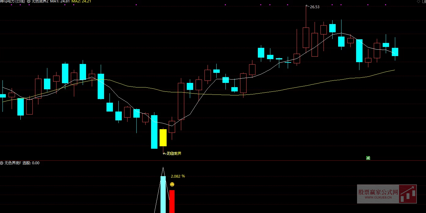 图片[2]智标公式网-提供金钻指标以及精品亲测实战指标公式，汇集各大股市名师高手教程、股市战法交流等.....【无色界底】 主图附图选股/尾盘抄底信号少高胜率非强股模式/手机电脑通用无未来函数【众筹指标系列】智标公式网-提供金钻指标以及精品亲测实战指标公式，汇集各大股市名师高手教程、股市战法交流等.....智标公式网