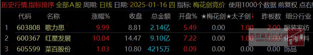 图片[10]智标公式网-提供金钻指标以及精品亲测实战指标公式，汇集各大股市名师高手教程、股市战法交流等.....【梅花剑+太子剑】2025年 高胜率早盘竞价排序 快速锁定优质目标 源码开放 永久版！【众筹指标系列】智标公式网-提供金钻指标以及精品亲测实战指标公式，汇集各大股市名师高手教程、股市战法交流等.....智标公式网