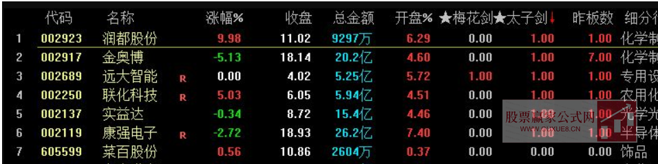 图片[12]智标公式网-提供金钻指标以及精品亲测实战指标公式，汇集各大股市名师高手教程、股市战法交流等.....【梅花剑+太子剑】2025年 高胜率早盘竞价排序 快速锁定优质目标 源码开放 永久版！【众筹指标系列】智标公式网-提供金钻指标以及精品亲测实战指标公式，汇集各大股市名师高手教程、股市战法交流等.....智标公式网