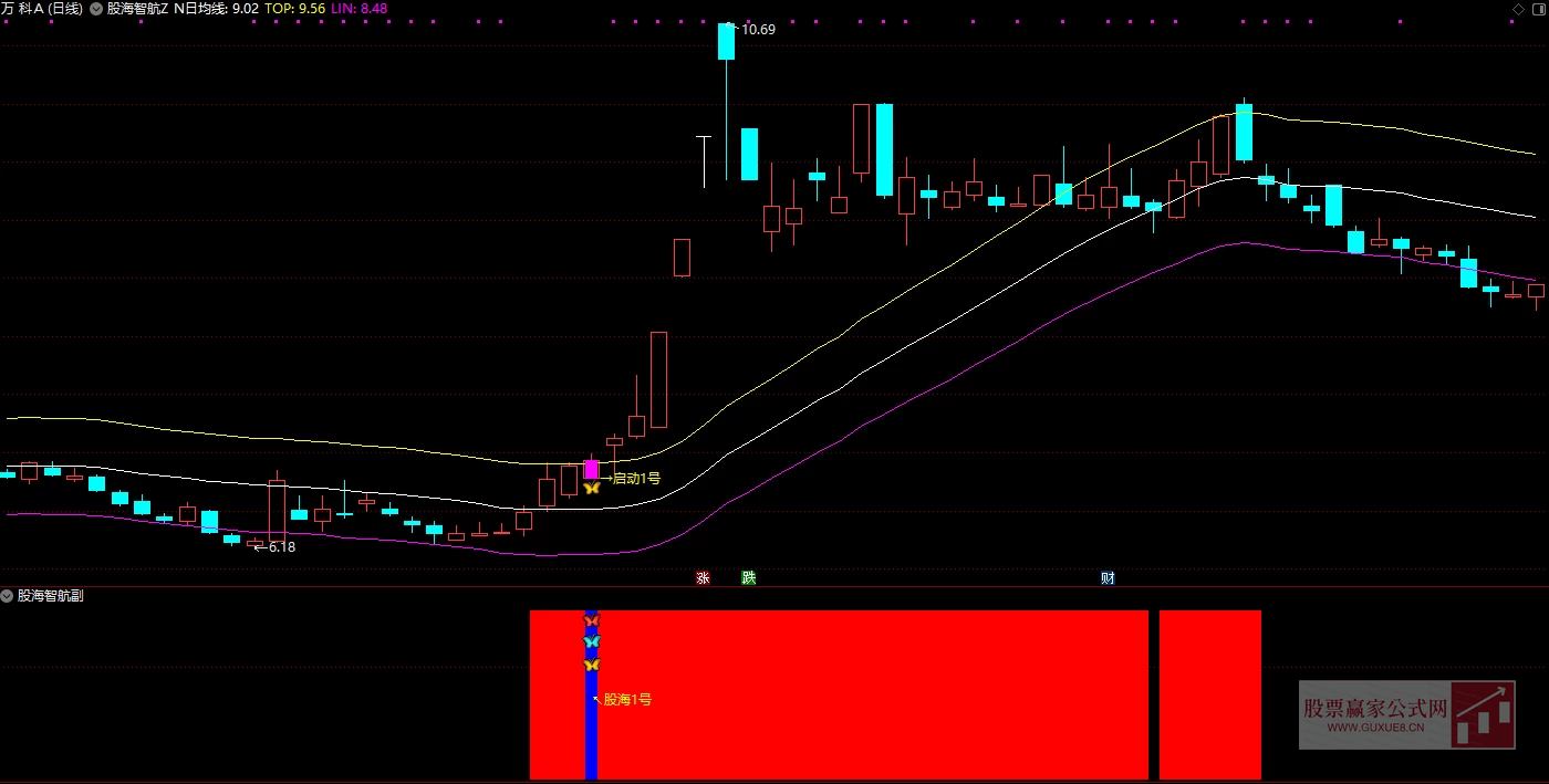 图片[1]智标公式网-提供金钻指标以及精品亲测实战指标公式，汇集各大股市名师高手教程、股市战法交流等.....【股海指航】1号2号 次日最高价统计胜率是87% 无未来函数 主图附图选股手机电脑通用【众筹指标系列】 智标公式网-提供金钻指标以及精品亲测实战指标公式，汇集各大股市名师高手教程、股市战法交流等.....智标公式网