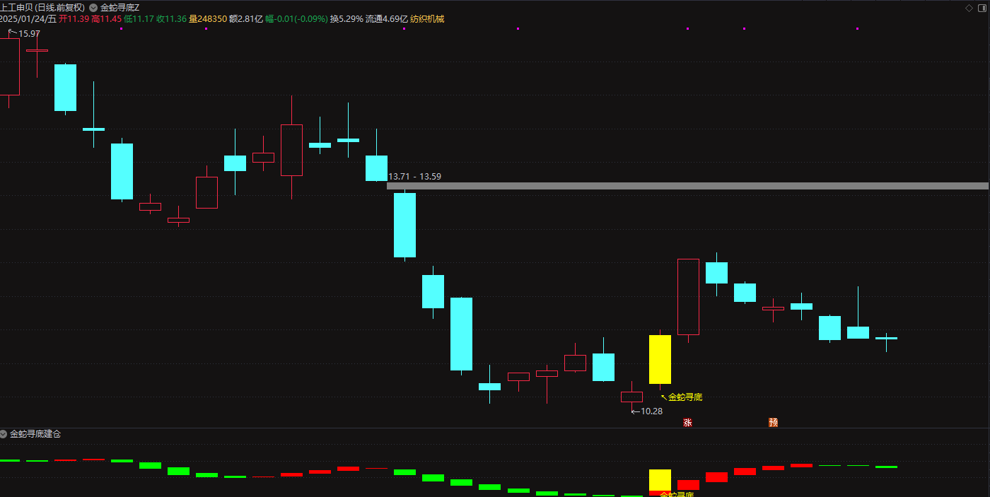 图片[2]智标公式网-提供金钻指标以及精品亲测实战指标公式，汇集各大股市名师高手教程、股市战法交流等.....【金蛇寻底】短线波段思路 底部起涨点 通达信金蛇寻底套装 主图附图选股/手机电脑通用无未来函数【底部起涨点】智标公式网-提供金钻指标以及精品亲测实战指标公式，汇集各大股市名师高手教程、股市战法交流等.....智标公式网