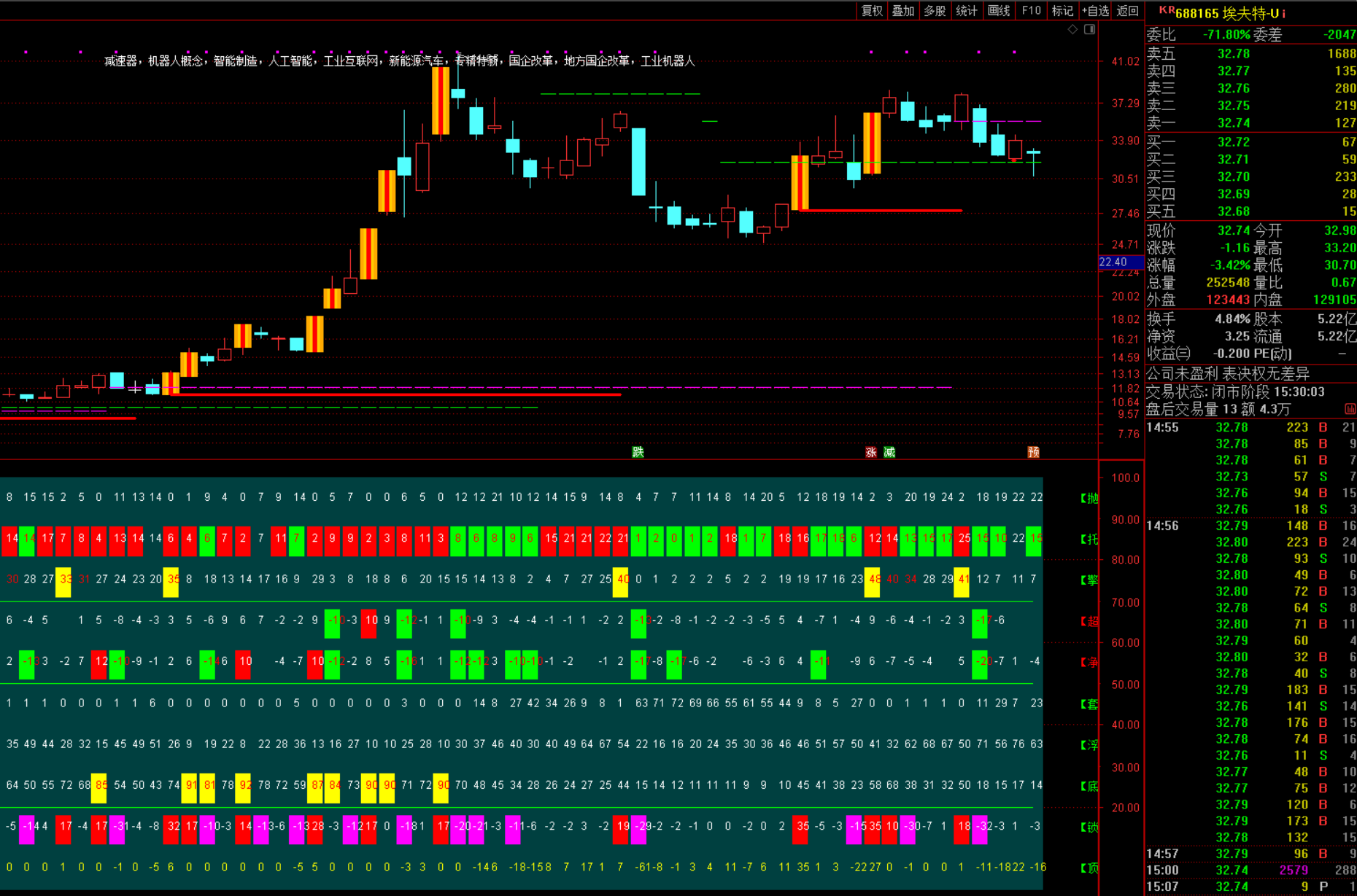 图片[3]智标公式网-提供金钻指标以及精品亲测实战指标公式，汇集各大股市名师高手教程、股市战法交流等.....【资金筹码量化】2025资金+筹码 量化副图指标 识别主力筹码 洞悉主力动向 源码已解密【主力资金筹码】智标公式网-提供金钻指标以及精品亲测实战指标公式，汇集各大股市名师高手教程、股市战法交流等.....智标公式网