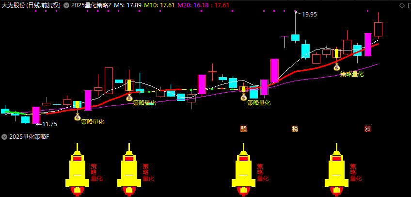 图片[4]智标公式网-提供金钻指标以及精品亲测实战指标公式，汇集各大股市名师高手教程、股市战法交流等.....【量化策略】2025量化策略抄底战法V2 上升趋势回调潜伏强势 指标【电脑版】【众筹指标系列】智标公式网-提供金钻指标以及精品亲测实战指标公式，汇集各大股市名师高手教程、股市战法交流等.....智标公式网