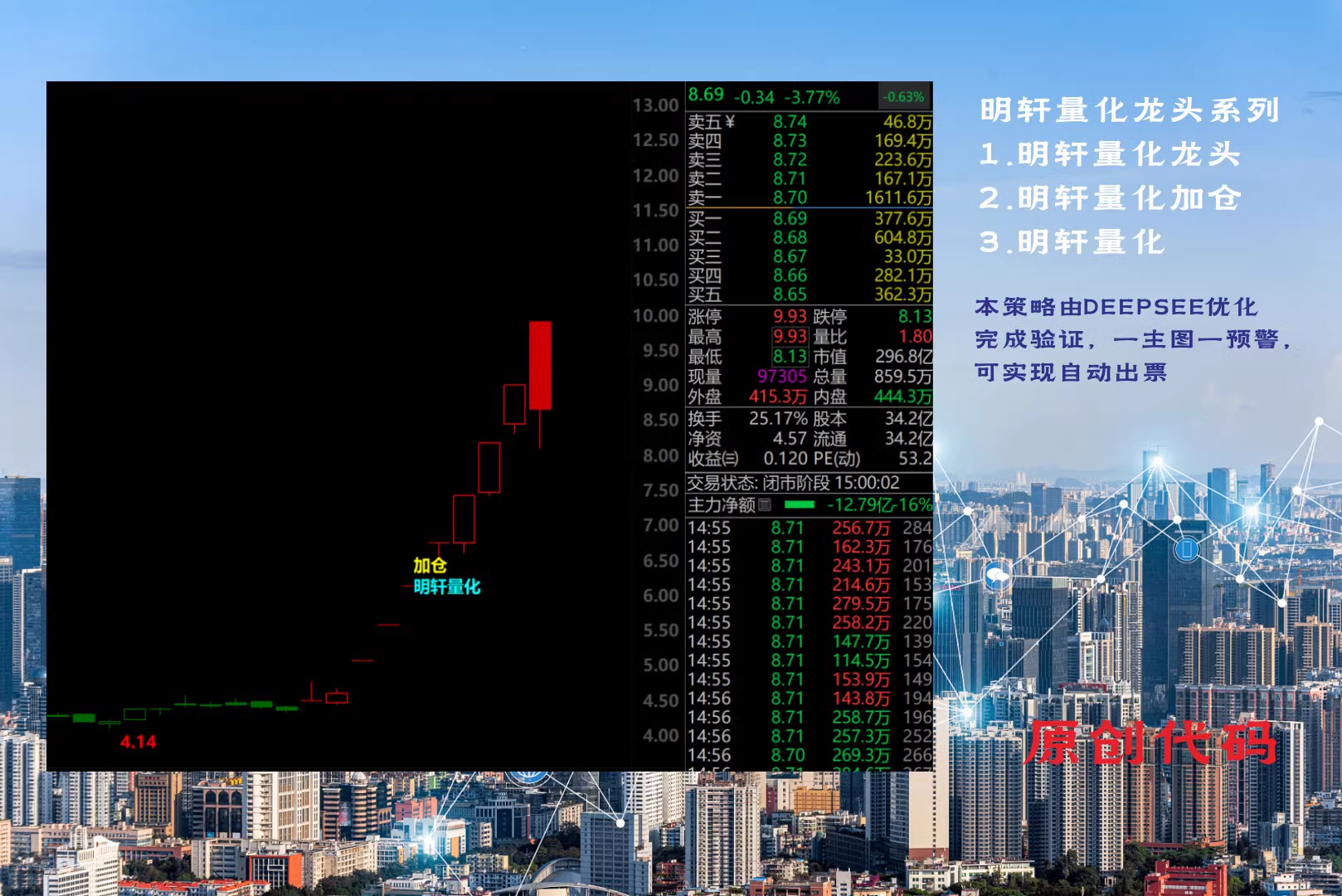 图片[4]智标公式网-提供金钻指标以及精品亲测实战指标公式，汇集各大股市名师高手教程、股市战法交流等.....【明轩量化】售价999元的Deepseek幻方通达信指标公式明轩量化源码策略量化指标【众筹指标系列】智标公式网-提供金钻指标以及精品亲测实战指标公式，汇集各大股市名师高手教程、股市战法交流等.....智标公式网