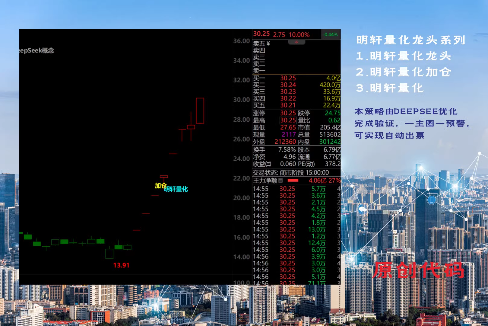图片[6]智标公式网-提供金钻指标以及精品亲测实战指标公式，汇集各大股市名师高手教程、股市战法交流等.....【明轩量化】售价999元的Deepseek幻方通达信指标公式明轩量化源码策略量化指标【众筹指标系列】智标公式网-提供金钻指标以及精品亲测实战指标公式，汇集各大股市名师高手教程、股市战法交流等.....智标公式网