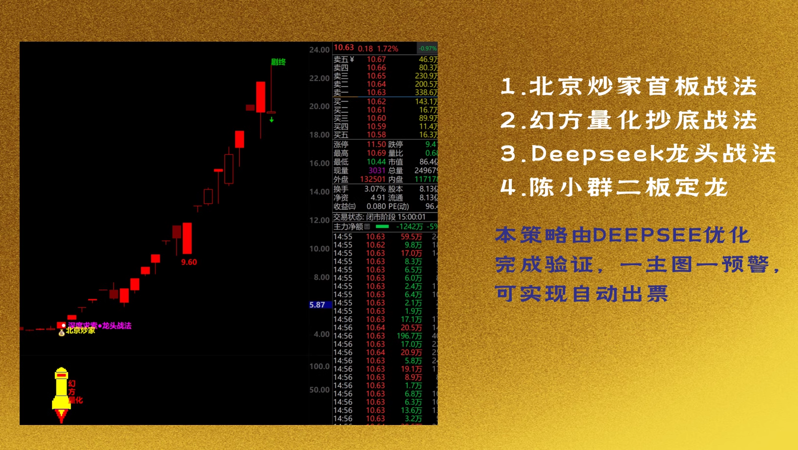 图片[7]智标公式网-提供金钻指标以及精品亲测实战指标公式，汇集各大股市名师高手教程、股市战法交流等.....【明轩量化】售价999元的Deepseek幻方通达信指标公式明轩量化源码策略量化指标【众筹指标系列】智标公式网-提供金钻指标以及精品亲测实战指标公式，汇集各大股市名师高手教程、股市战法交流等.....智标公式网