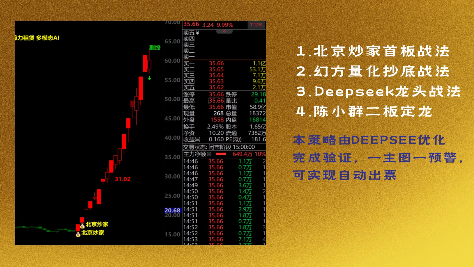 图片[8]智标公式网-提供金钻指标以及精品亲测实战指标公式，汇集各大股市名师高手教程、股市战法交流等.....【明轩量化】售价999元的Deepseek幻方通达信指标公式明轩量化源码策略量化指标【众筹指标系列】智标公式网-提供金钻指标以及精品亲测实战指标公式，汇集各大股市名师高手教程、股市战法交流等.....智标公式网