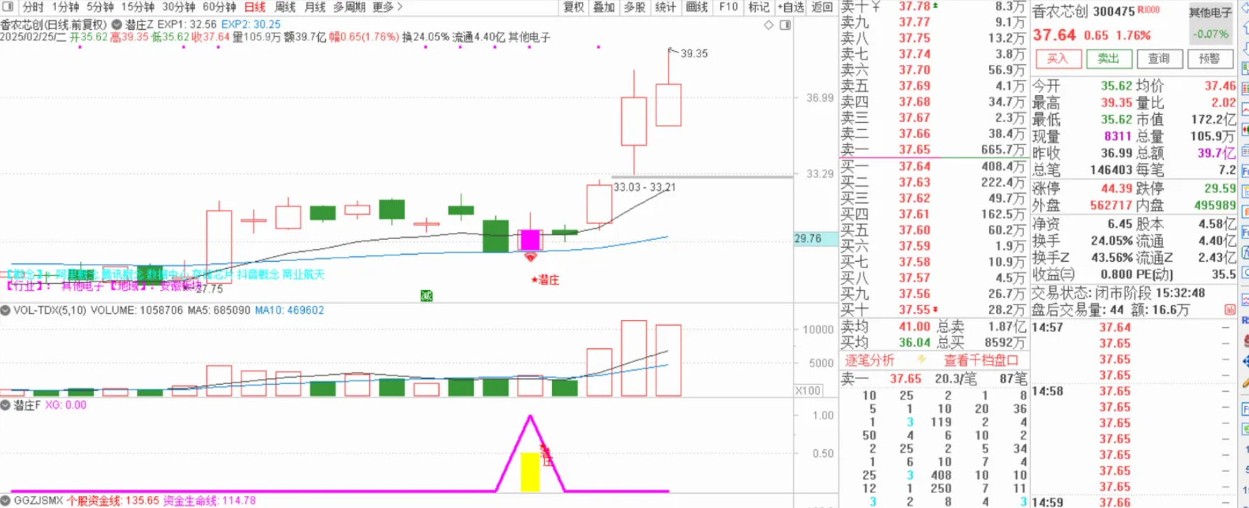 图片[1]智标公式网-提供金钻指标以及精品亲测实战指标公式，汇集各大股市名师高手教程、股市战法交流等.....【潜庄】潜伏埋伏庄家主副图选股指标，低位买入享受庄家抬轿拉升收益无未来函数手机电脑通用【众筹指标系列】智标公式网-提供金钻指标以及精品亲测实战指标公式，汇集各大股市名师高手教程、股市战法交流等.....智标公式网