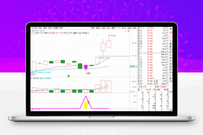 【潜庄】潜伏埋伏庄家主副图选股指标，低位买入享受庄家抬轿拉升收益无未来函数手机电脑通用【众筹指标系列】智标公式网-提供金钻指标以及精品亲测实战指标公式，汇集各大股市名师高手教程、股市战法交流等.....智标公式网