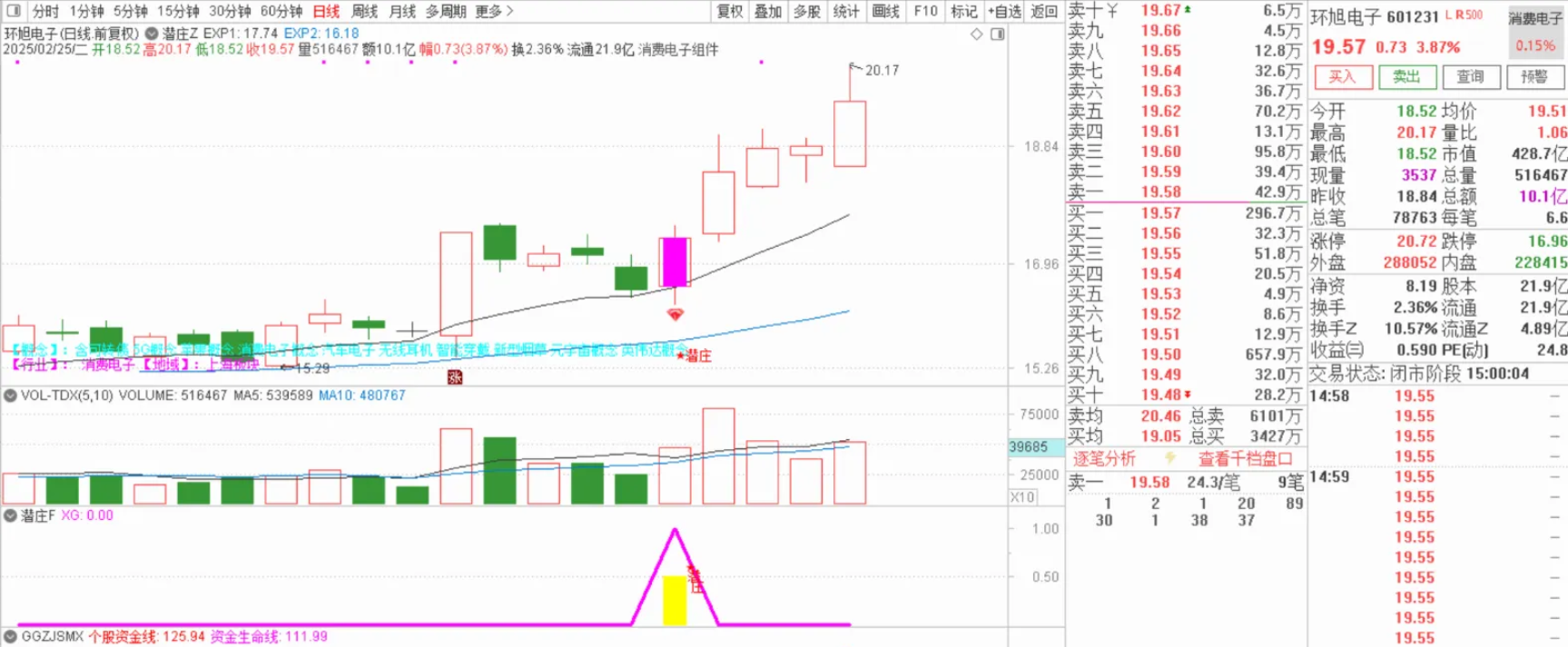图片[3]智标公式网-提供金钻指标以及精品亲测实战指标公式，汇集各大股市名师高手教程、股市战法交流等.....【潜庄】潜伏埋伏庄家主副图选股指标，低位买入享受庄家抬轿拉升收益无未来函数手机电脑通用【众筹指标系列】智标公式网-提供金钻指标以及精品亲测实战指标公式，汇集各大股市名师高手教程、股市战法交流等.....智标公式网