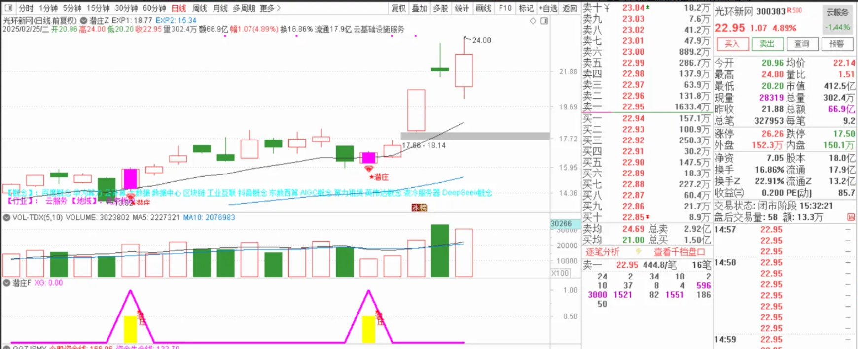 图片[4]智标公式网-提供金钻指标以及精品亲测实战指标公式，汇集各大股市名师高手教程、股市战法交流等.....【潜庄】潜伏埋伏庄家主副图选股指标，低位买入享受庄家抬轿拉升收益无未来函数手机电脑通用【众筹指标系列】智标公式网-提供金钻指标以及精品亲测实战指标公式，汇集各大股市名师高手教程、股市战法交流等.....智标公式网