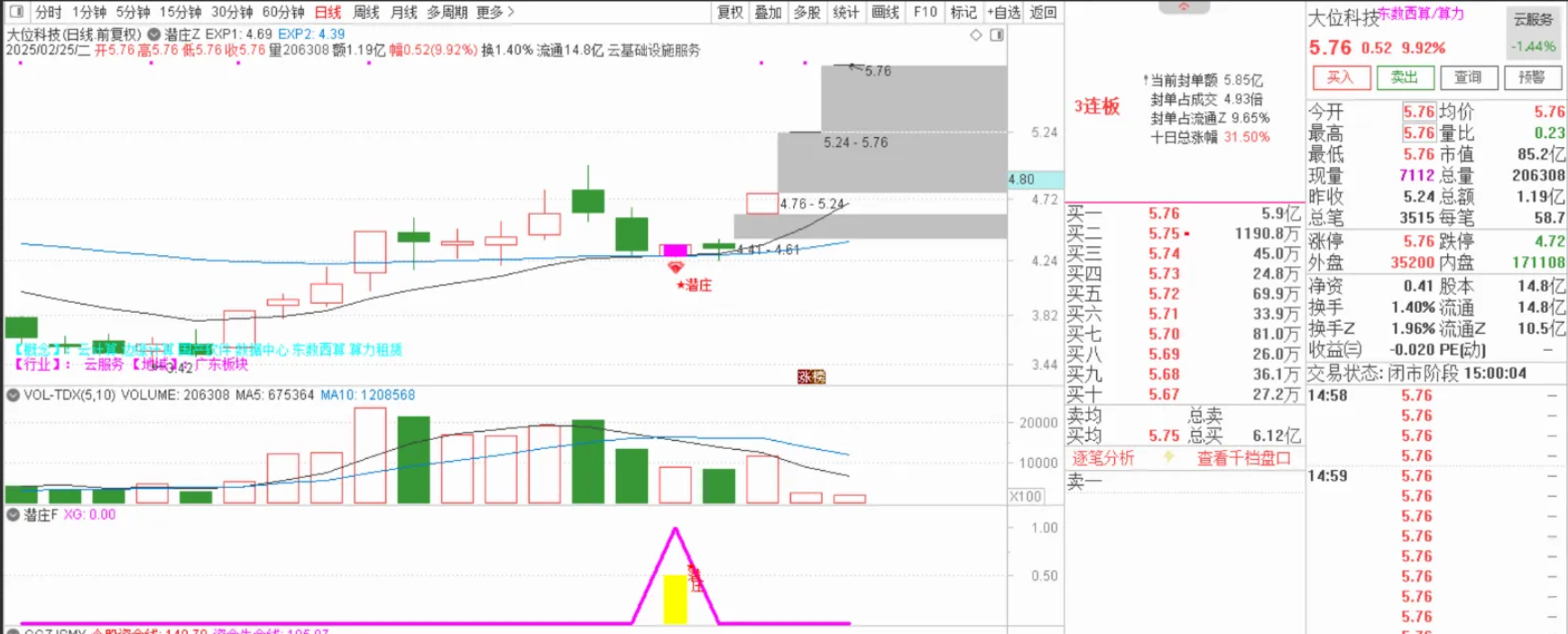图片[5]智标公式网-提供金钻指标以及精品亲测实战指标公式，汇集各大股市名师高手教程、股市战法交流等.....【潜庄】潜伏埋伏庄家主副图选股指标，低位买入享受庄家抬轿拉升收益无未来函数手机电脑通用【众筹指标系列】智标公式网-提供金钻指标以及精品亲测实战指标公式，汇集各大股市名师高手教程、股市战法交流等.....智标公式网