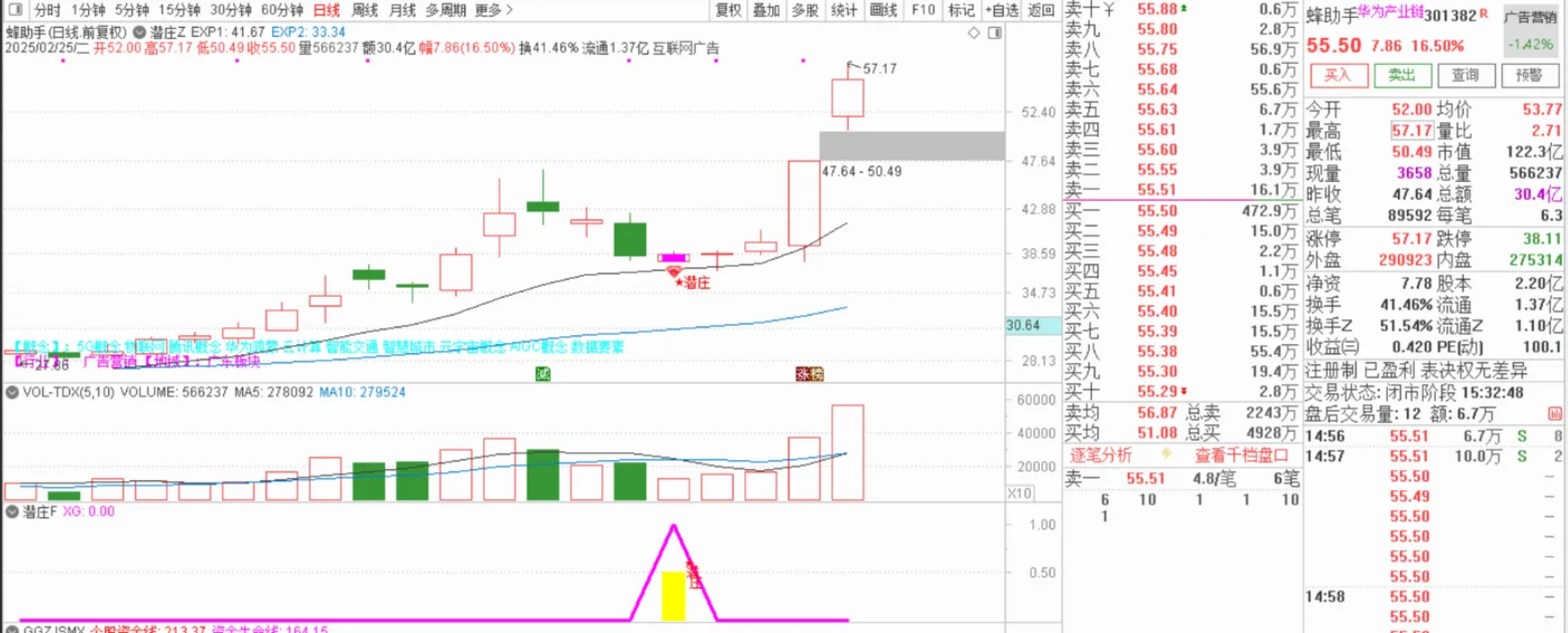图片[6]智标公式网-提供金钻指标以及精品亲测实战指标公式，汇集各大股市名师高手教程、股市战法交流等.....【潜庄】潜伏埋伏庄家主副图选股指标，低位买入享受庄家抬轿拉升收益无未来函数手机电脑通用【众筹指标系列】智标公式网-提供金钻指标以及精品亲测实战指标公式，汇集各大股市名师高手教程、股市战法交流等.....智标公式网