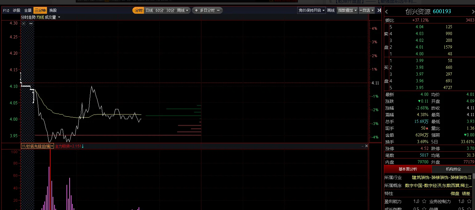 图片[3]智标公式网-提供金钻指标以及精品亲测实战指标公式，汇集各大股市名师高手教程、股市战法交流等.....【主力吸筹】某音上很火的指标 主力吸筹（抄底先锋）通达信分时+k线通用指标【众筹指标系列】智标公式网-提供金钻指标以及精品亲测实战指标公式，汇集各大股市名师高手教程、股市战法交流等.....智标公式网