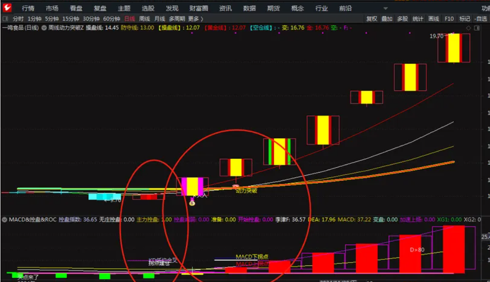 图片[4]智标公式网-提供金钻指标以及精品亲测实战指标公式，汇集各大股市名师高手教程、股市战法交流等.....【主力资金的多空密码】副图指标 MACD+庄家控盘+ROC 源码无未来【主力资金的多空密码】智标公式网-提供金钻指标以及精品亲测实战指标公式，汇集各大股市名师高手教程、股市战法交流等.....智标公式网