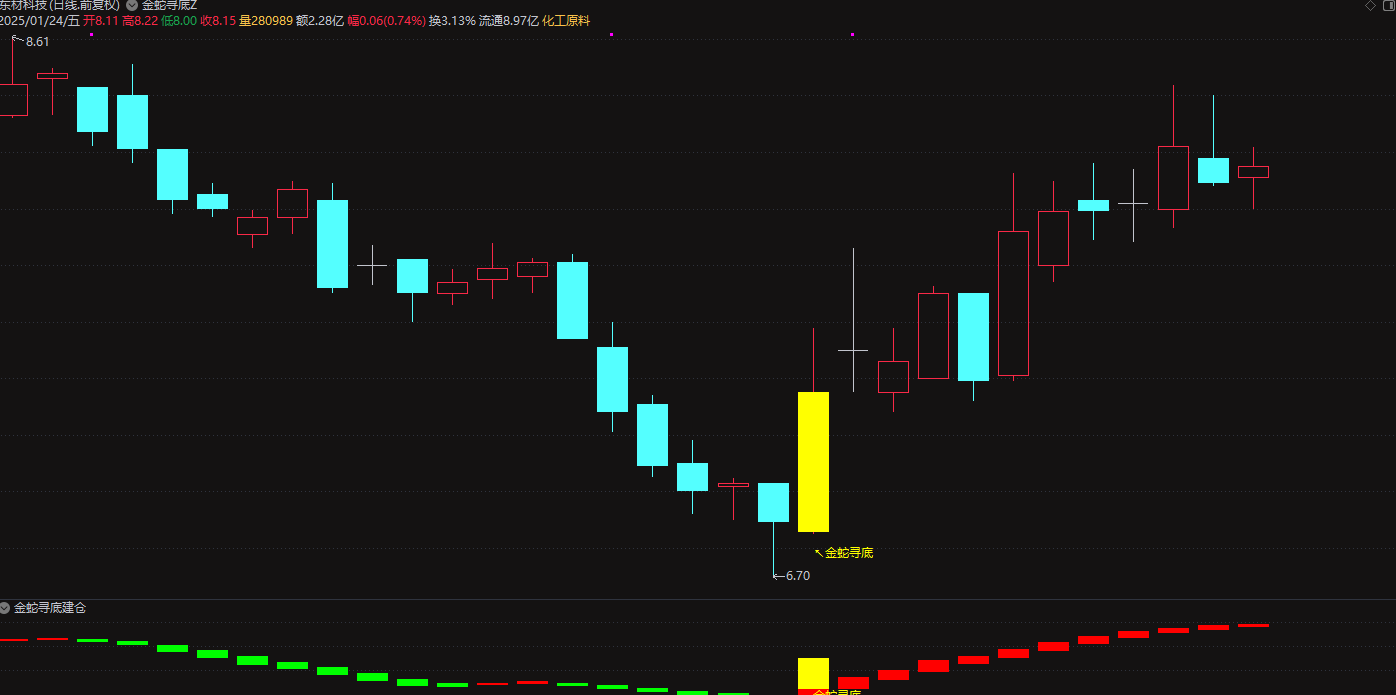 图片[3]智标公式网-提供金钻指标以及精品亲测实战指标公式，汇集各大股市名师高手教程、股市战法交流等.....【金蛇寻底】短线波段思路 底部起涨点 通达信金蛇寻底套装 主图附图选股/手机电脑通用无未来函数【底部起涨点】智标公式网-提供金钻指标以及精品亲测实战指标公式，汇集各大股市名师高手教程、股市战法交流等.....智标公式网