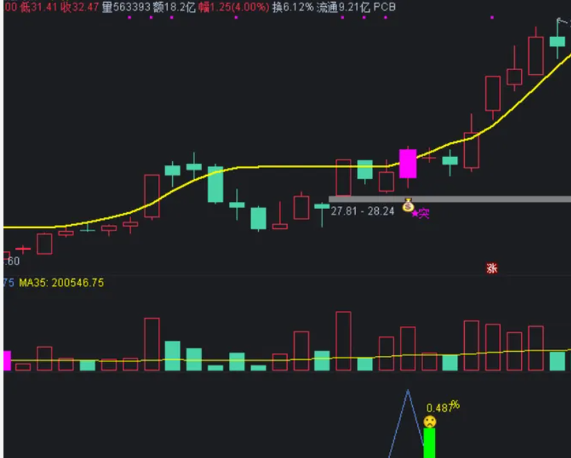 图片[3]智标公式网-提供金钻指标以及精品亲测实战指标公式，汇集各大股市名师高手教程、股市战法交流等.....【灵蛇突破】某网付费指标 信号为主升浪思路 尾盘买入，大挣小亏，适合稳健思路的用户【众筹指标系列】智标公式网-提供金钻指标以及精品亲测实战指标公式，汇集各大股市名师高手教程、股市战法交流等.....智标公式网
