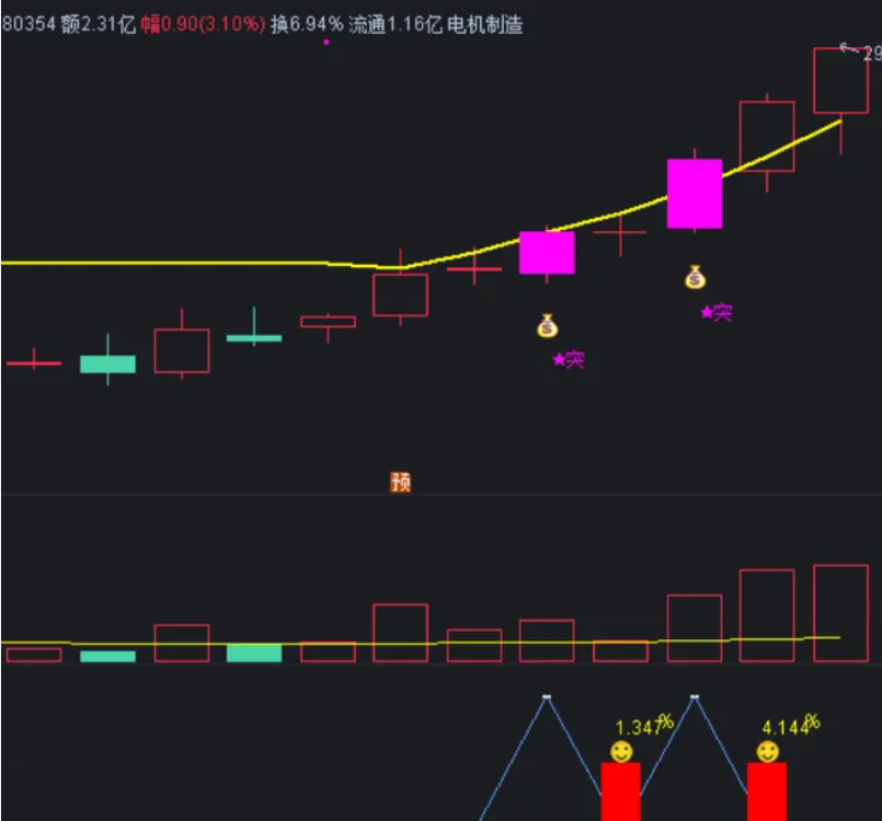 图片[4]智标公式网-提供金钻指标以及精品亲测实战指标公式，汇集各大股市名师高手教程、股市战法交流等.....【灵蛇突破】某网付费指标 信号为主升浪思路 尾盘买入，大挣小亏，适合稳健思路的用户【众筹指标系列】智标公式网-提供金钻指标以及精品亲测实战指标公式，汇集各大股市名师高手教程、股市战法交流等.....智标公式网