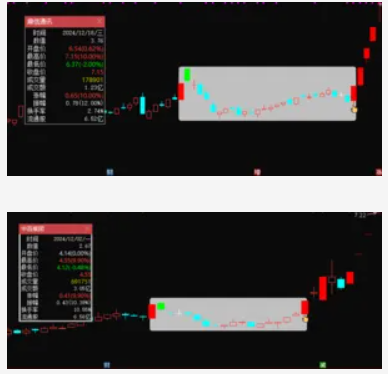图片[1]智标公式网-提供金钻指标以及精品亲测实战指标公式，汇集各大股市名师高手教程、股市战法交流等.....【双响区间炮】“双响区间炮”模型，主图指标、选股指标，信号少但精！3年胜率为100%！【众筹指标系列】智标公式网-提供金钻指标以及精品亲测实战指标公式，汇集各大股市名师高手教程、股市战法交流等.....智标公式网
