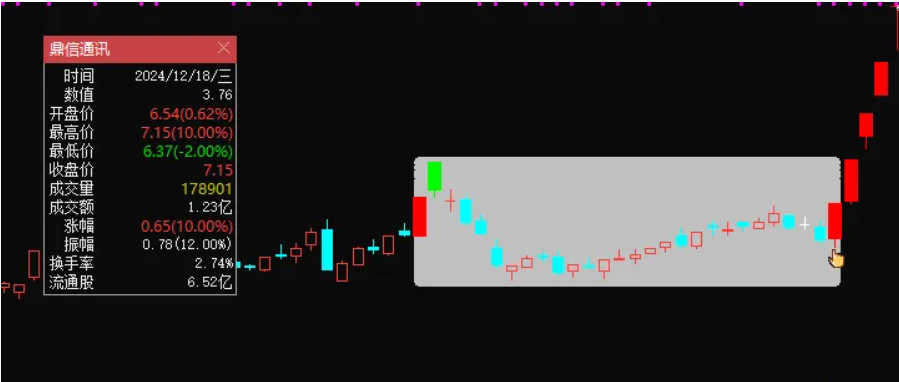 图片[4]智标公式网-提供金钻指标以及精品亲测实战指标公式，汇集各大股市名师高手教程、股市战法交流等.....【双响区间炮】“双响区间炮”模型，主图指标、选股指标，信号少但精！3年胜率为100%！【众筹指标系列】智标公式网-提供金钻指标以及精品亲测实战指标公式，汇集各大股市名师高手教程、股市战法交流等.....智标公式网
