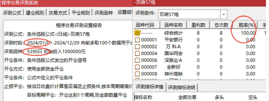 图片[6]智标公式网-提供金钻指标以及精品亲测实战指标公式，汇集各大股市名师高手教程、股市战法交流等.....【双响区间炮】“双响区间炮”模型，主图指标、选股指标，信号少但精！3年胜率为100%！【众筹指标系列】智标公式网-提供金钻指标以及精品亲测实战指标公式，汇集各大股市名师高手教程、股市战法交流等.....智标公式网