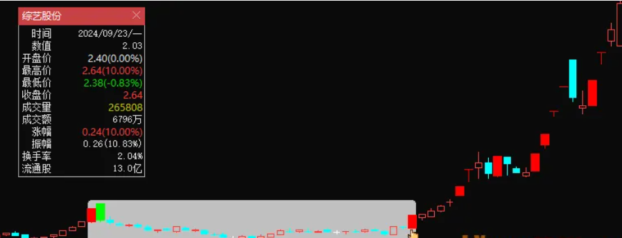 图片[7]智标公式网-提供金钻指标以及精品亲测实战指标公式，汇集各大股市名师高手教程、股市战法交流等.....【双响区间炮】“双响区间炮”模型，主图指标、选股指标，信号少但精！3年胜率为100%！【众筹指标系列】智标公式网-提供金钻指标以及精品亲测实战指标公式，汇集各大股市名师高手教程、股市战法交流等.....智标公式网