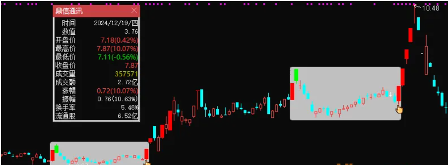 图片[8]智标公式网-提供金钻指标以及精品亲测实战指标公式，汇集各大股市名师高手教程、股市战法交流等.....【双响区间炮】“双响区间炮”模型，主图指标、选股指标，信号少但精！3年胜率为100%！【众筹指标系列】智标公式网-提供金钻指标以及精品亲测实战指标公式，汇集各大股市名师高手教程、股市战法交流等.....智标公式网